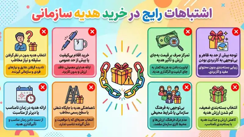 اشتباهات-رایج-در-خرید-هدیه-سازمانی-برای-مدیران-و-شرکت_ها